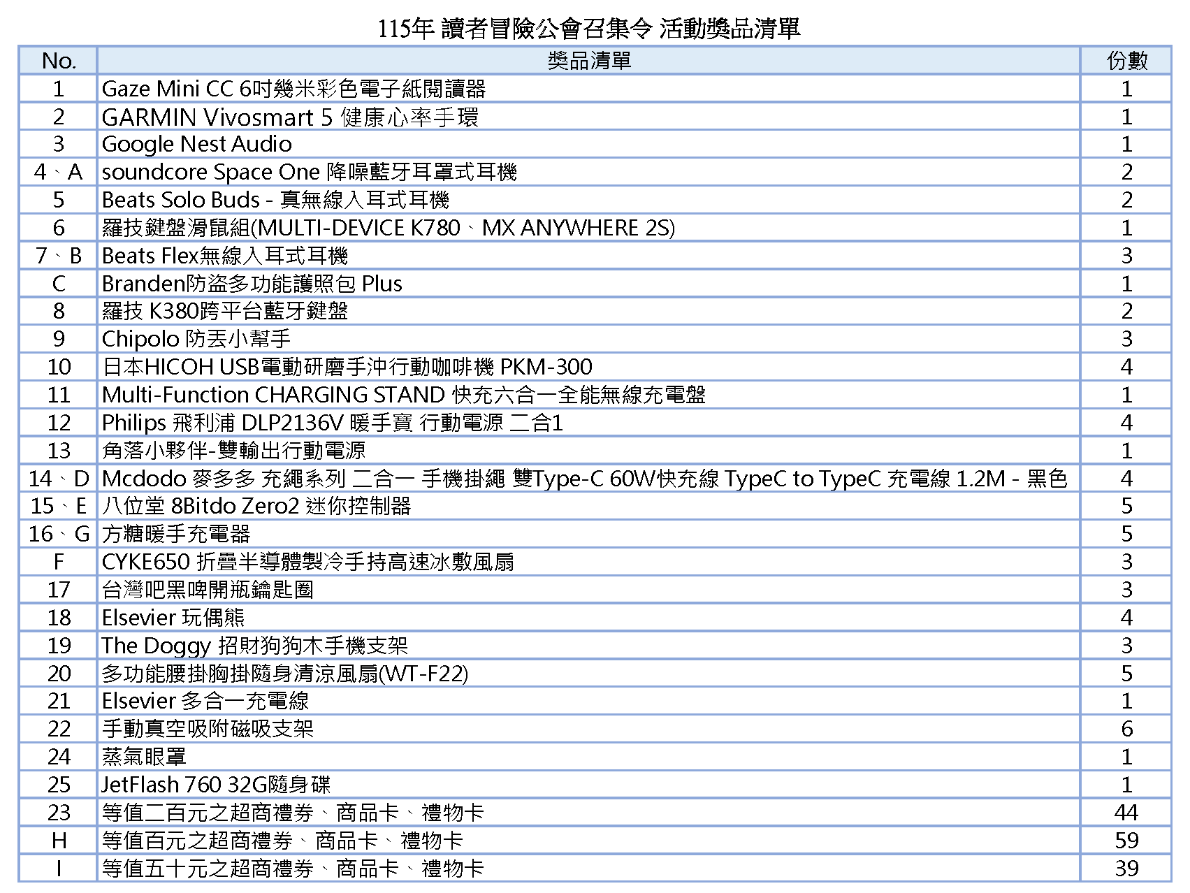 讀者冒險公會召集令活動獎品清單