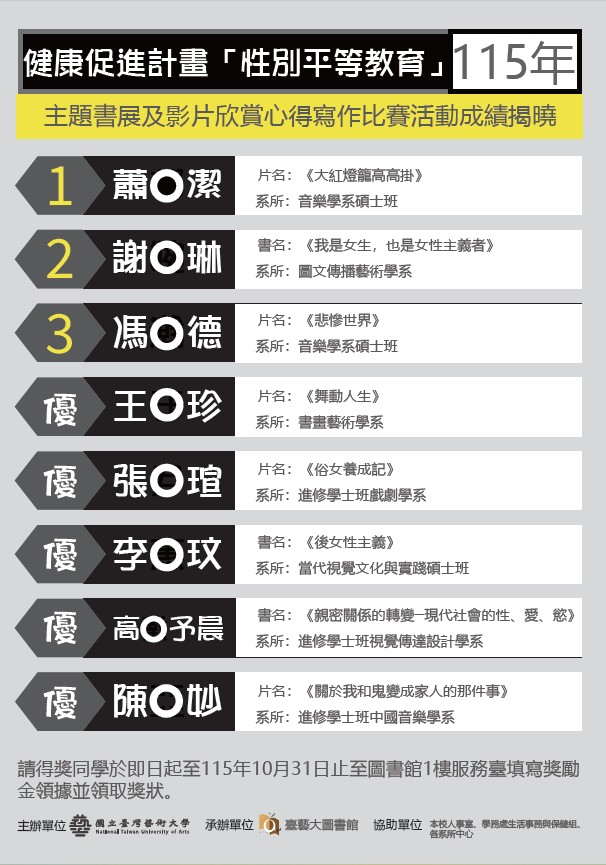 115年度健康促進計畫「性別平等教育」心得寫作比賽活動成績揭曉 2026/07/30